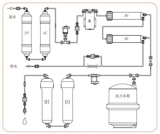 實驗室超純水機制水流程