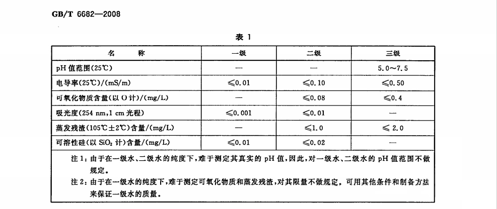 水处理常用“水”名词解析